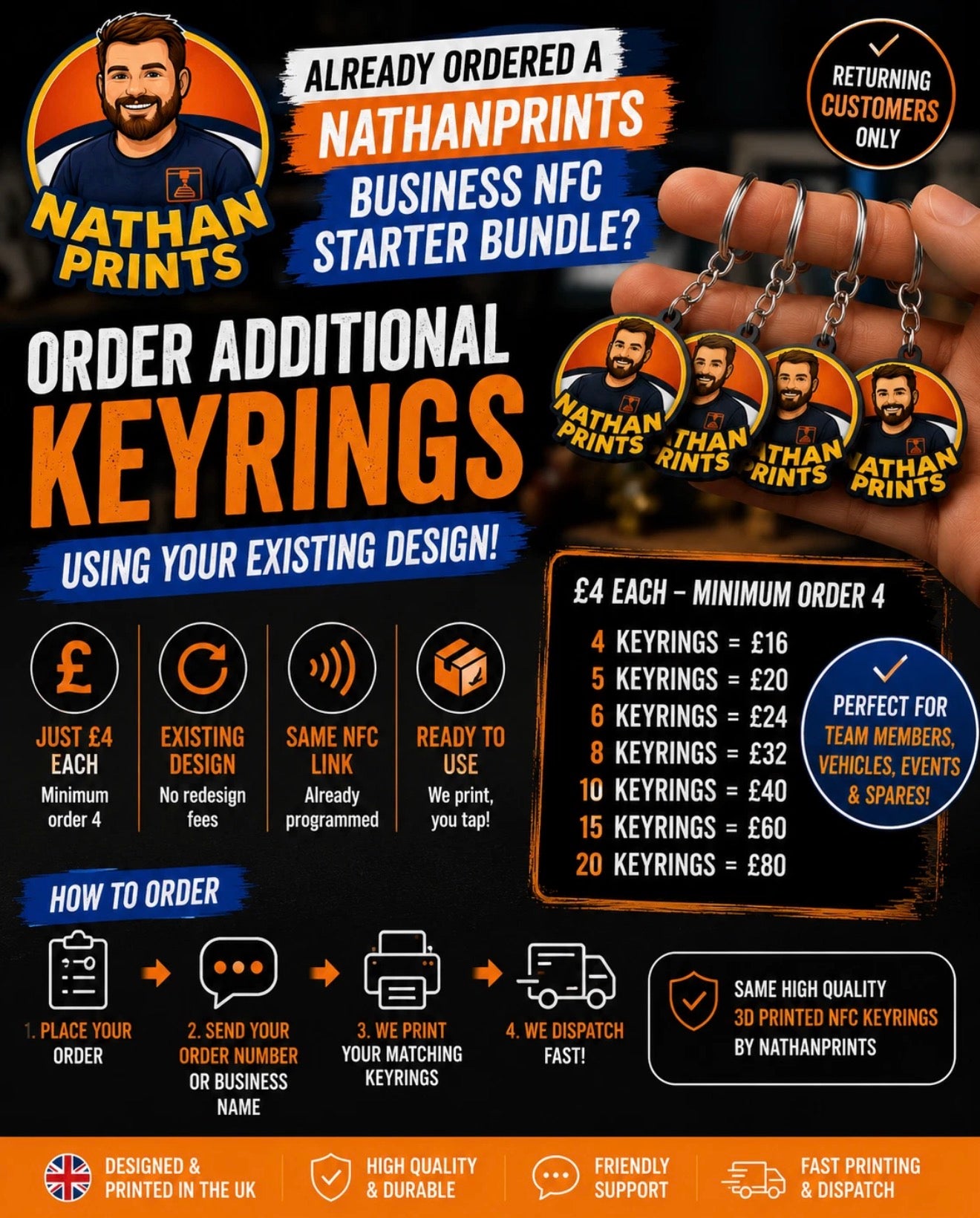 Additional NFC Keyrings, Existing Design, min. order 4